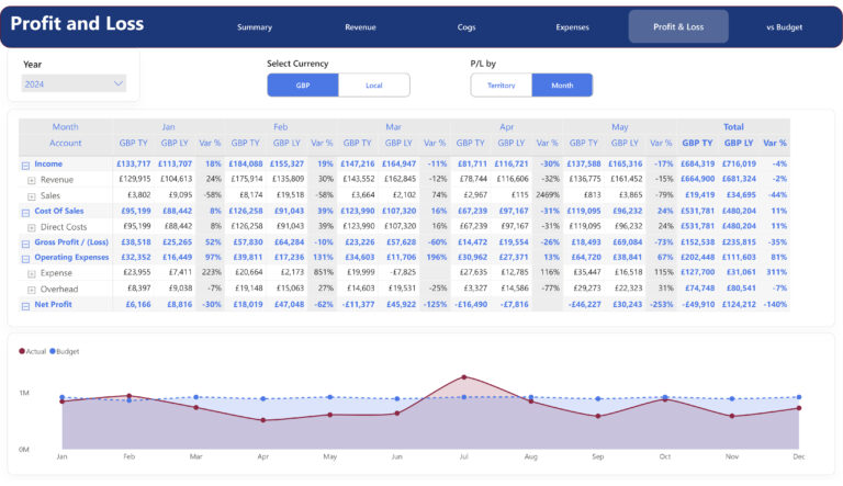 ERP Bi - Your Business Data Intelligence