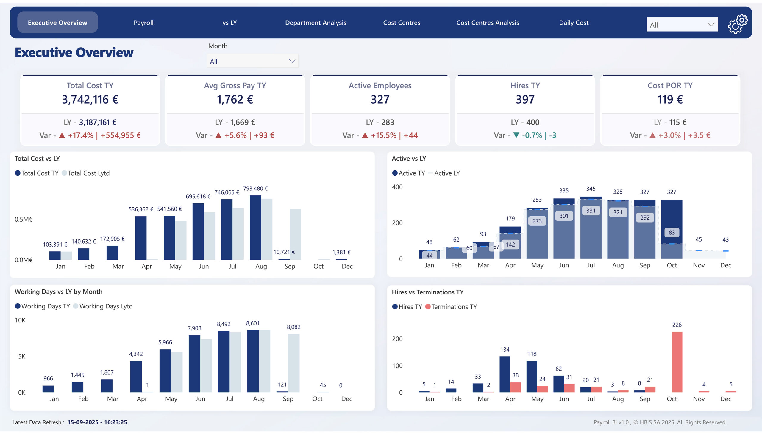 Payroll Bi - Employee and payroll insights